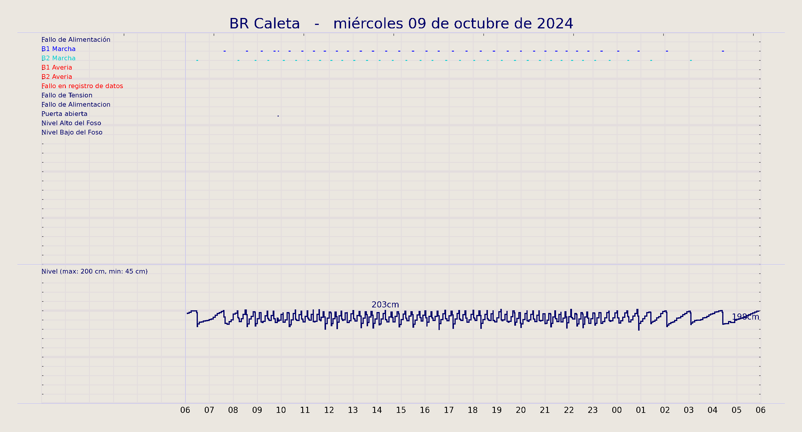 ../../imagenes/vid/2024/BR Caleta/2024-10-09 BR Caleta.png